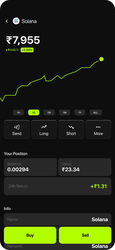 Coin Details Page